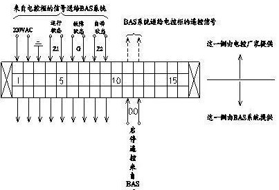 動力柜